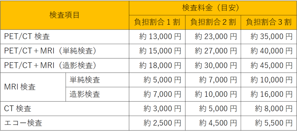 検査料金表